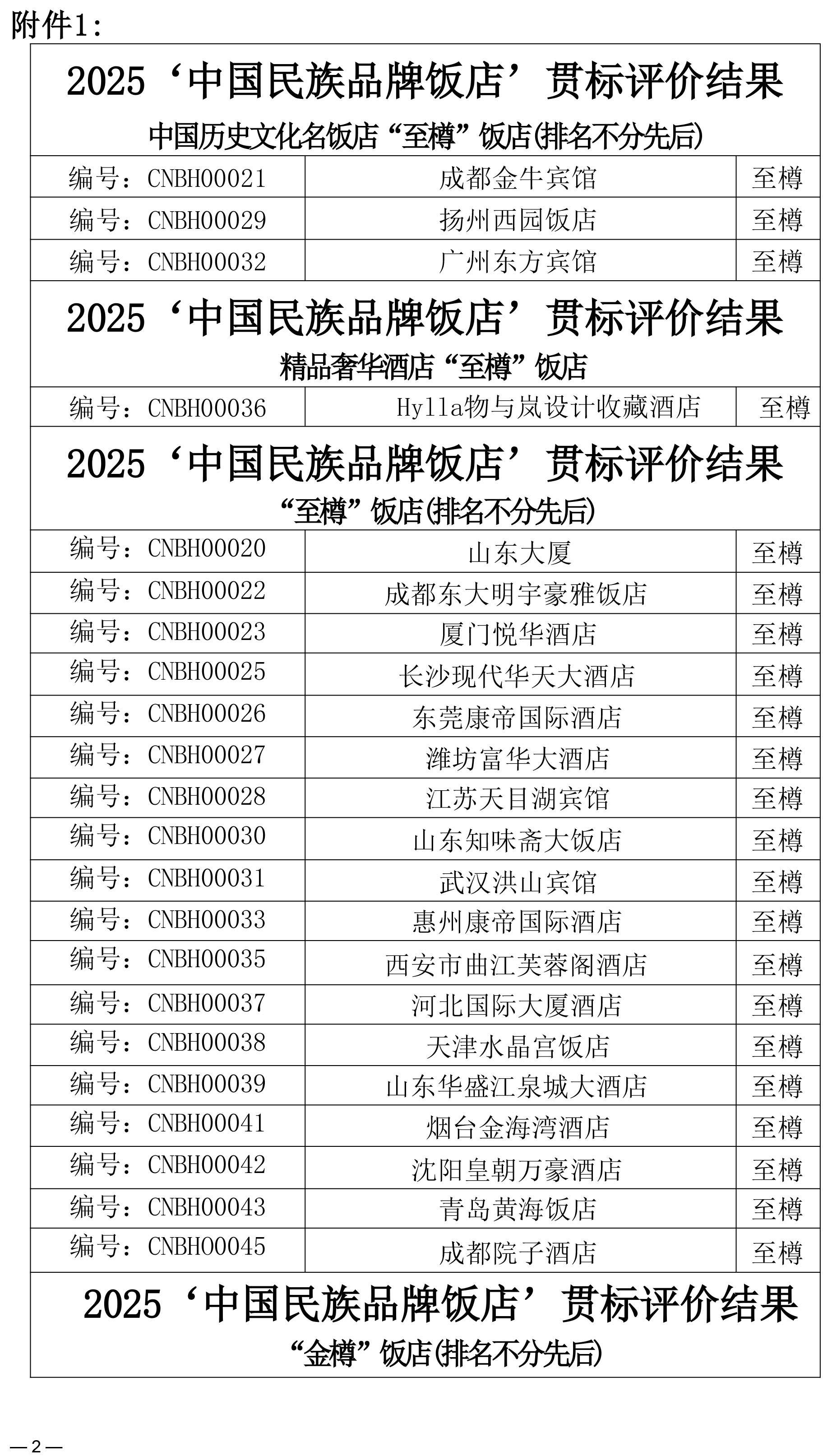 关于同意“中国民族品牌饭店（民族美食一店一品）贯标评价结果”“2025‘中国民族品牌饭店’贯标评价结果”的批复(1)-2.jpg