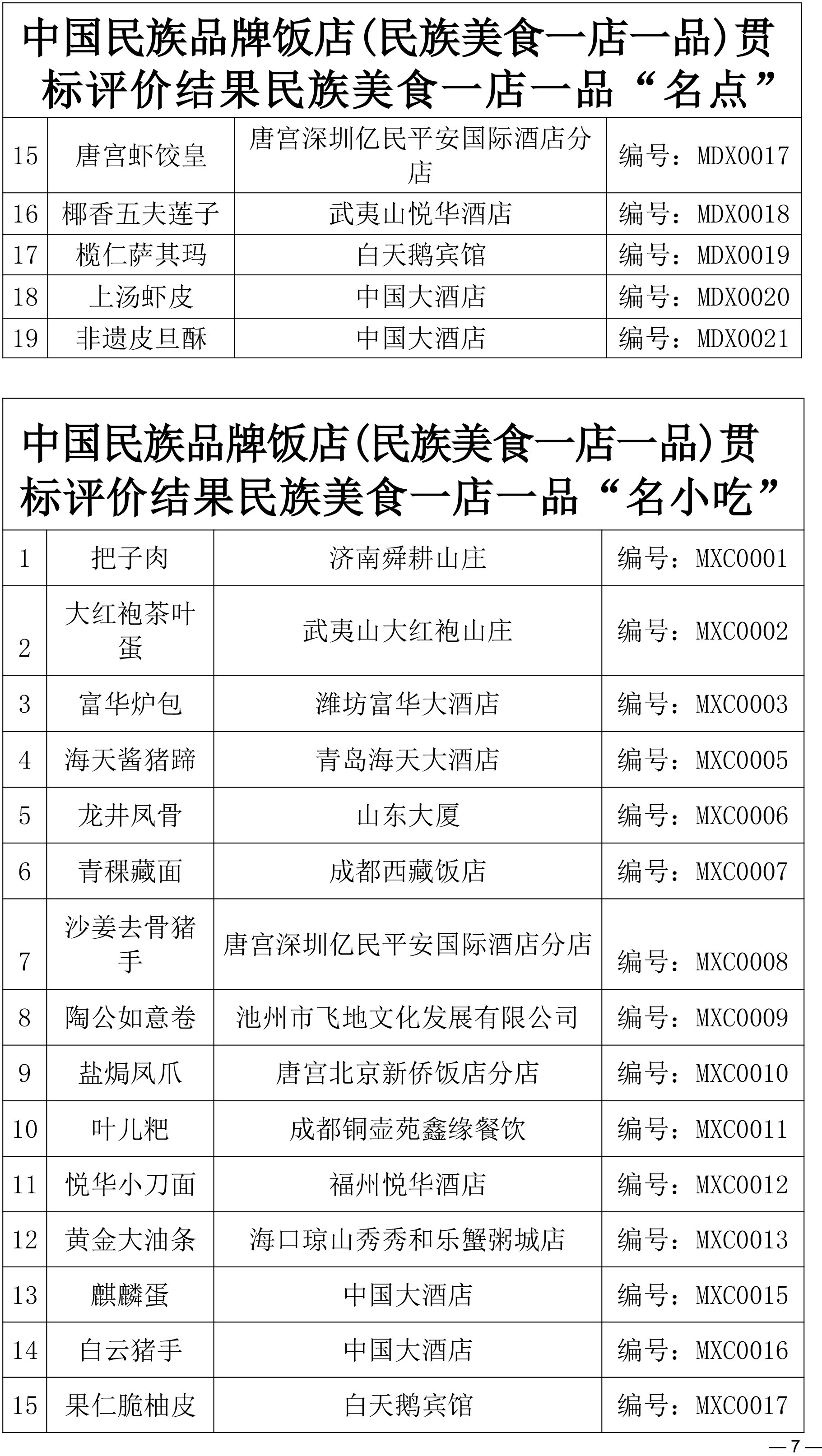 关于同意“中国民族品牌饭店（民族美食一店一品）贯标评价结果”“2025‘中国民族品牌饭店’贯标评价结果”的批复(1)-7.jpg